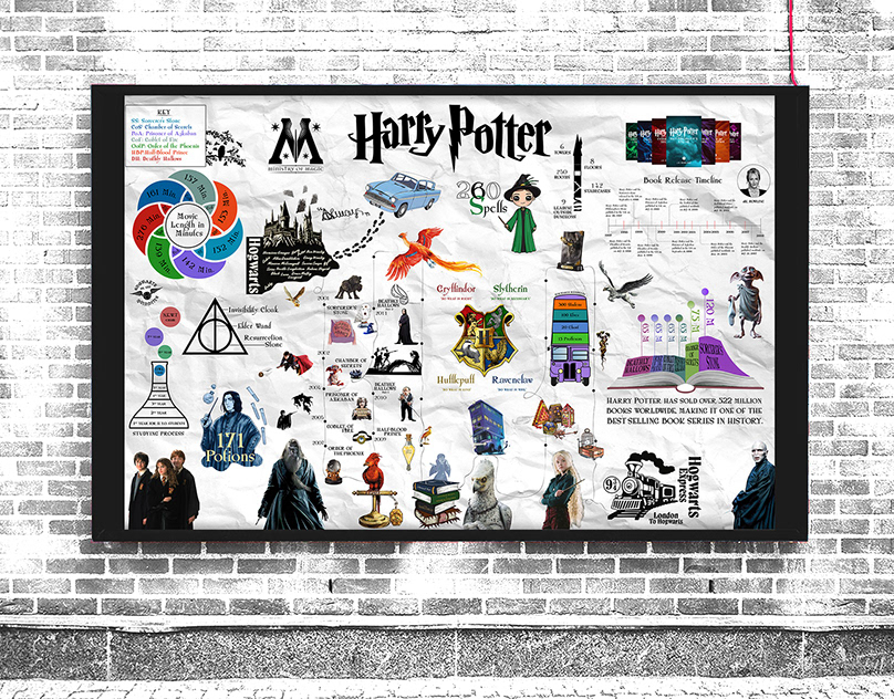 Harry-Potter-nfographic-Poster